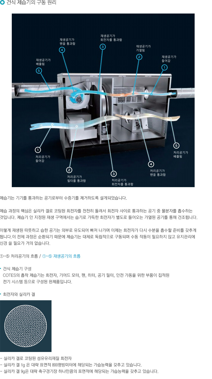 산업용제습기