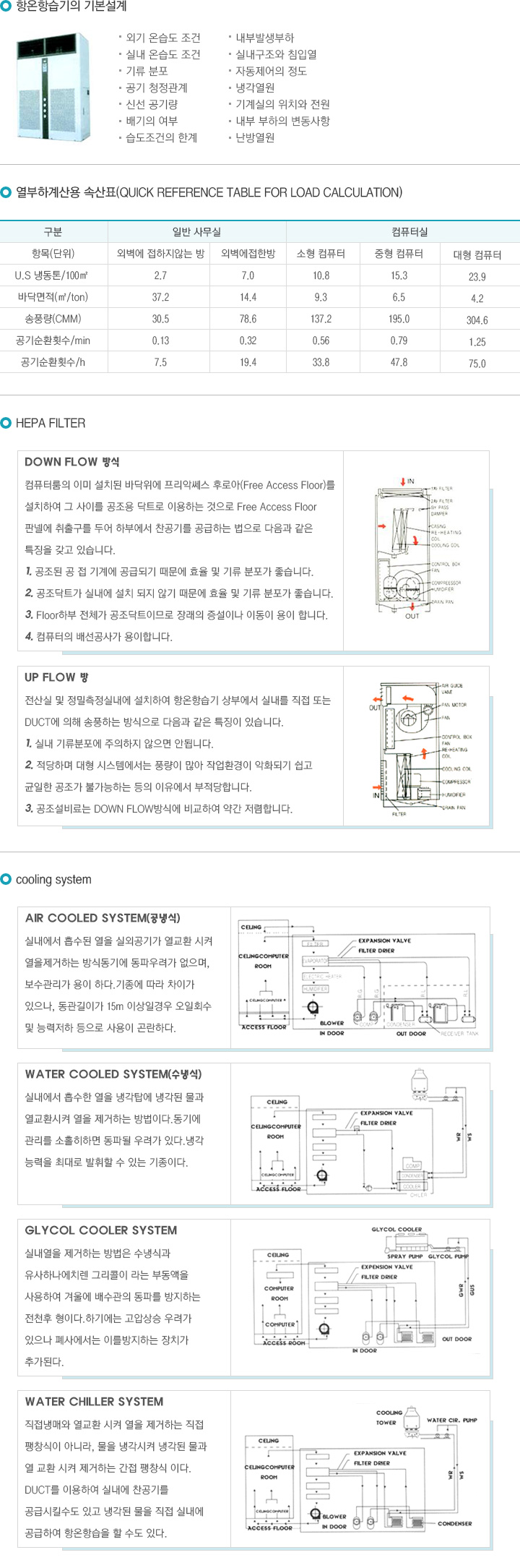 항온항습기