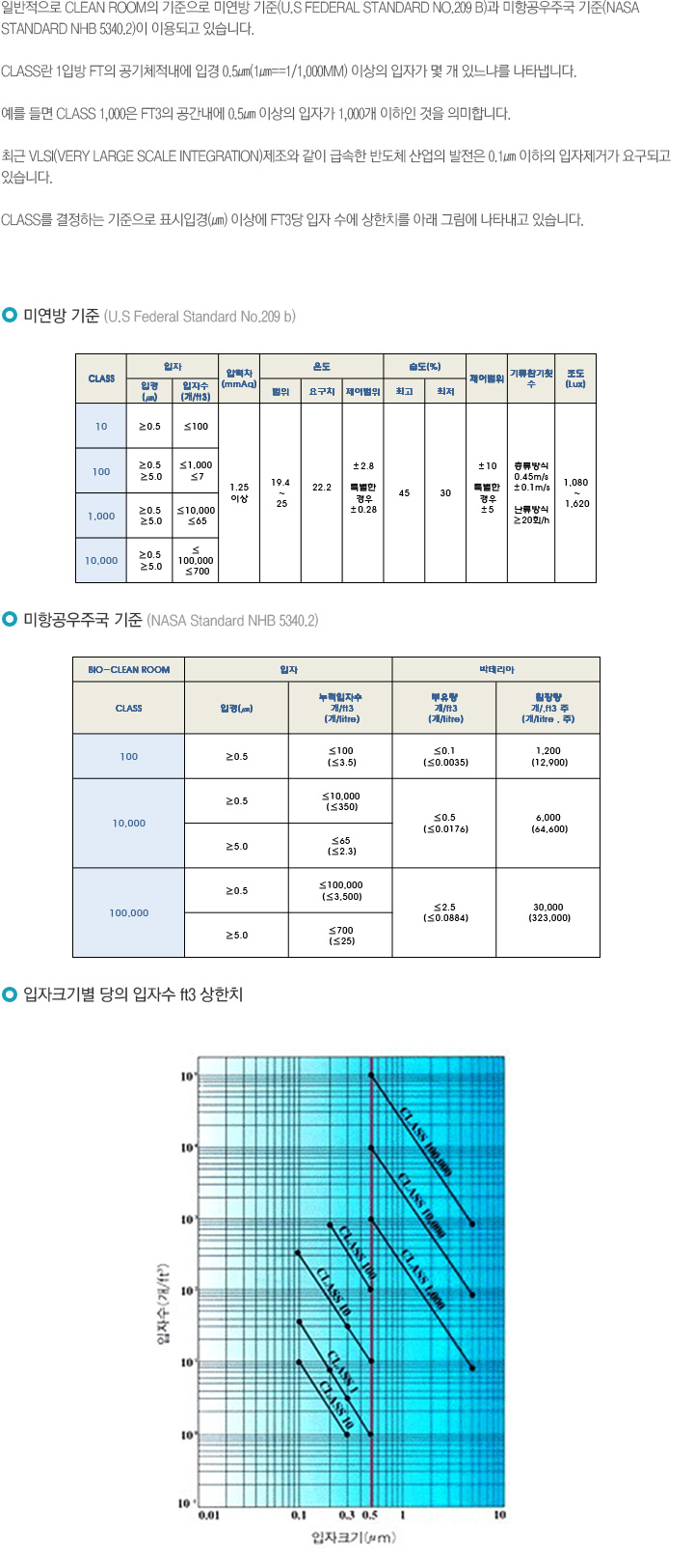 기준도?